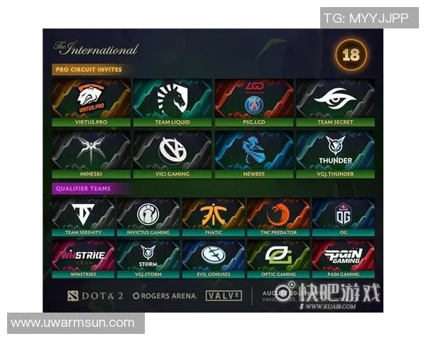 国际邀请赛最新积分榜IG战队以97分稳居第一名